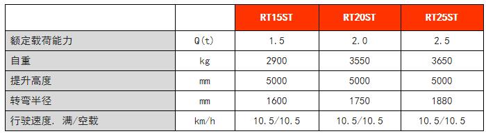 RT系列站駕式前移車